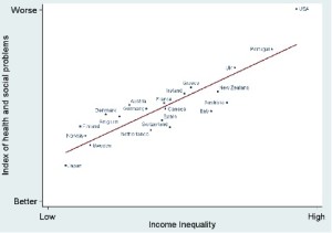 diseguaglianza