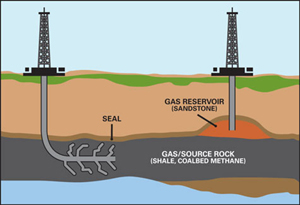 shale gas