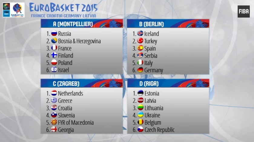 eurobasket2015sorteggio
