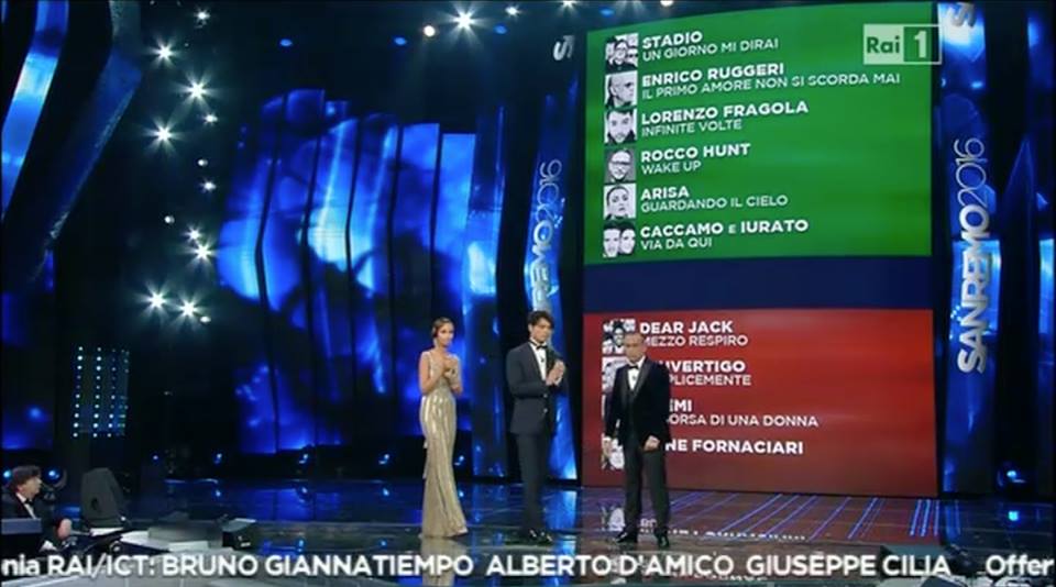 Sanremo 2016