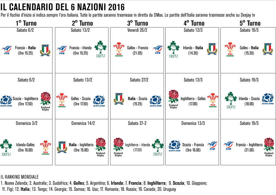sei nazioni 2016 calendario
