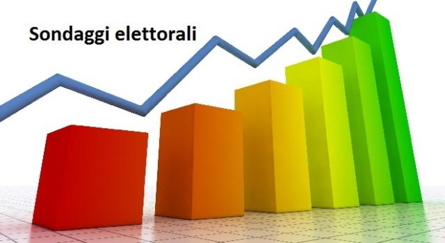 sondaggi elettorali aprile 2016