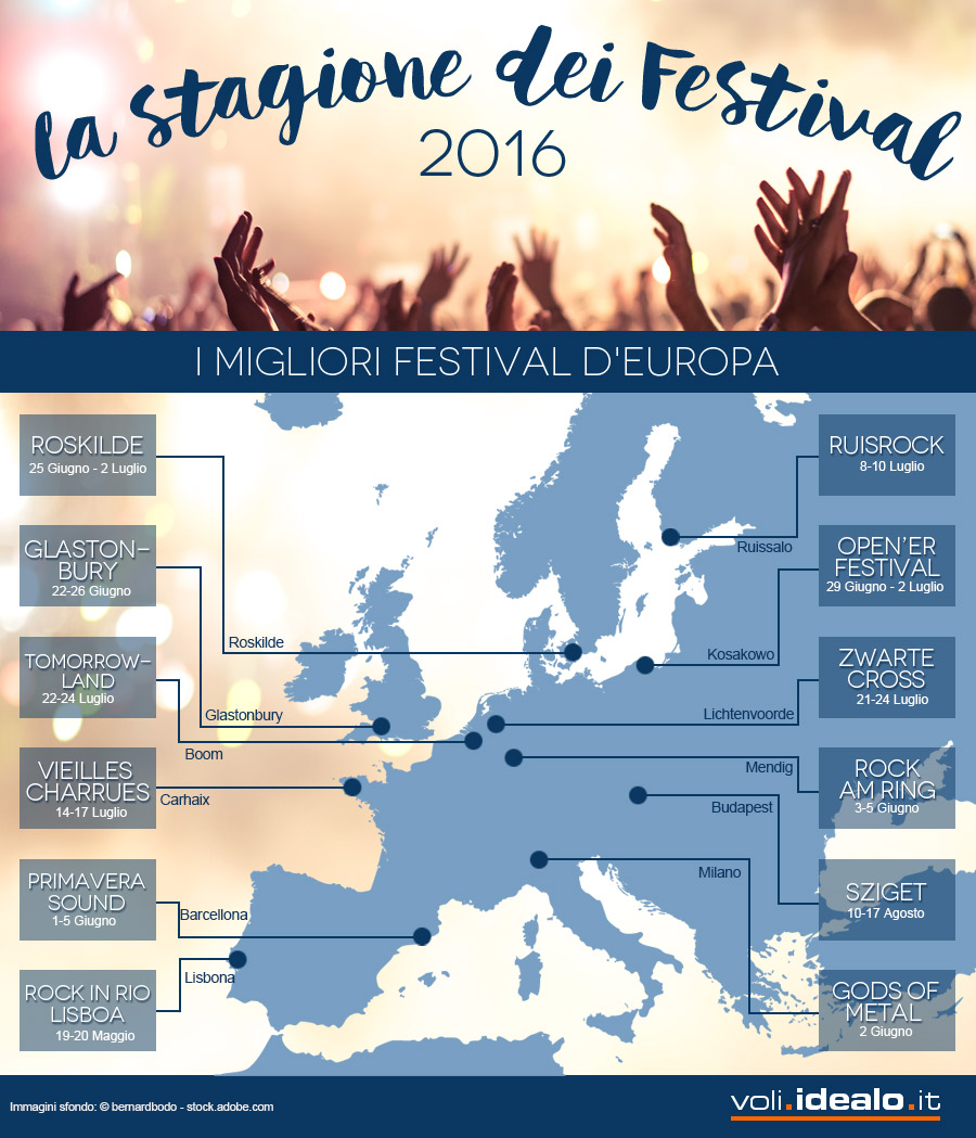 Migliori Festival Europa estate 2016