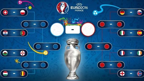 tabellone ottavi di finale euro 2016