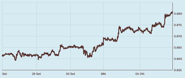 cambio-euro-sterlina-ottobre-2016